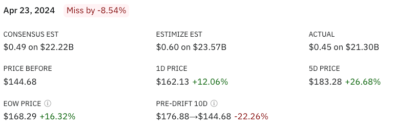 TSLA Q2 Earnings Backtested Trade Ideas